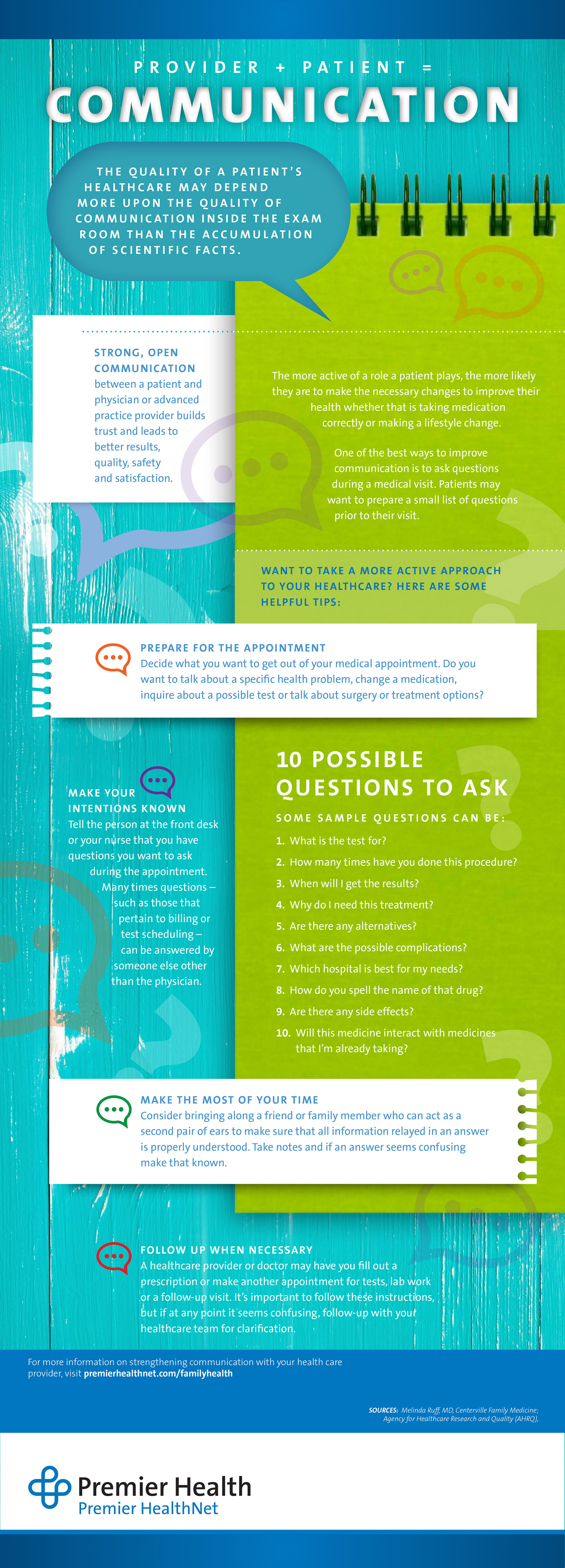 10 Questions for Doctors - Infographic