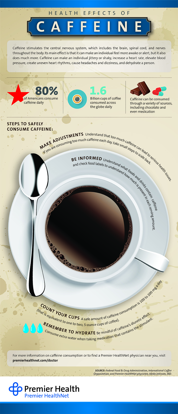 Caffeine - Infographic