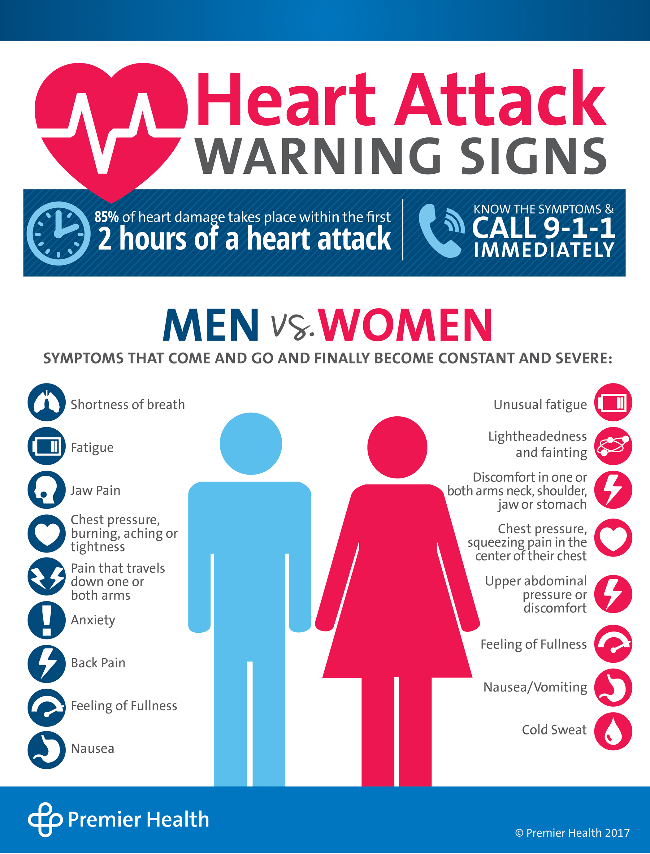 presentation on heart attack