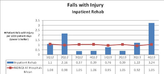 graph 1