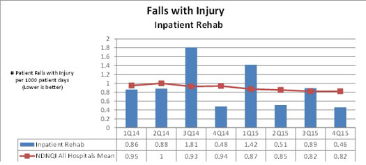 graph 2