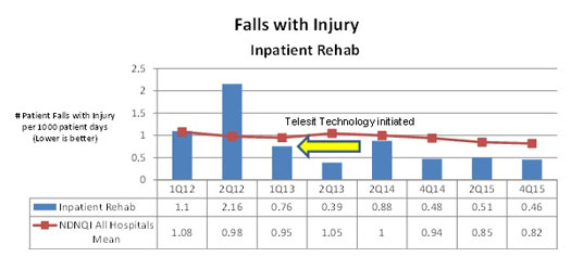 graph 3