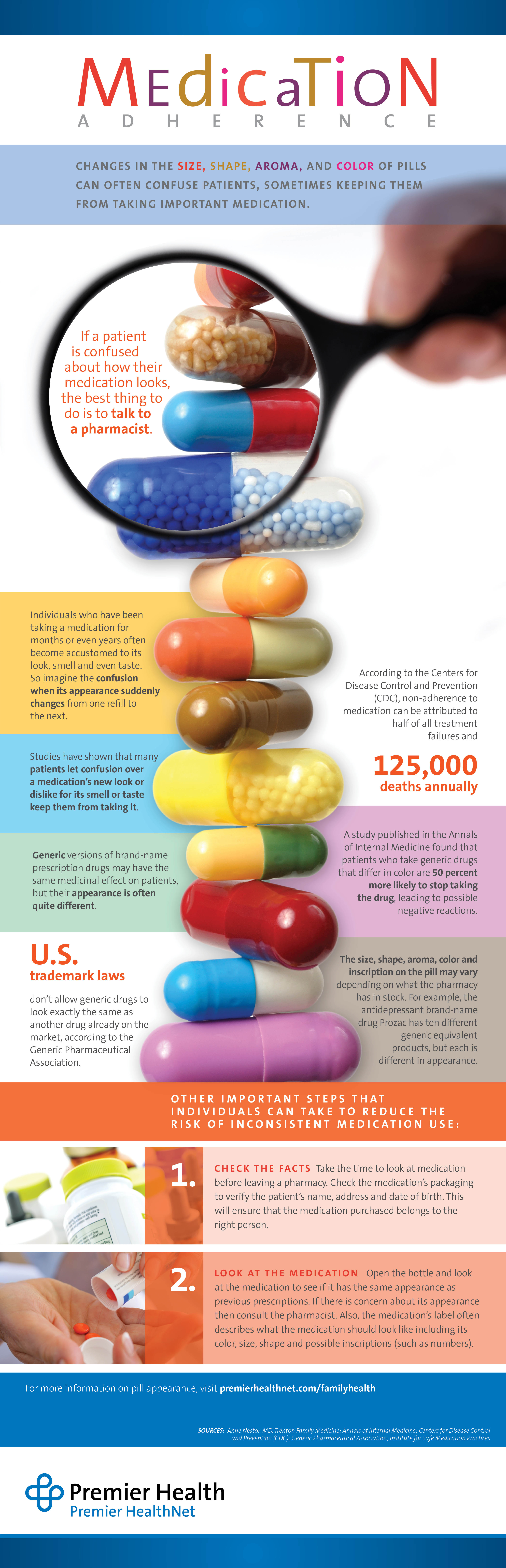 Medication Adherence Infographic