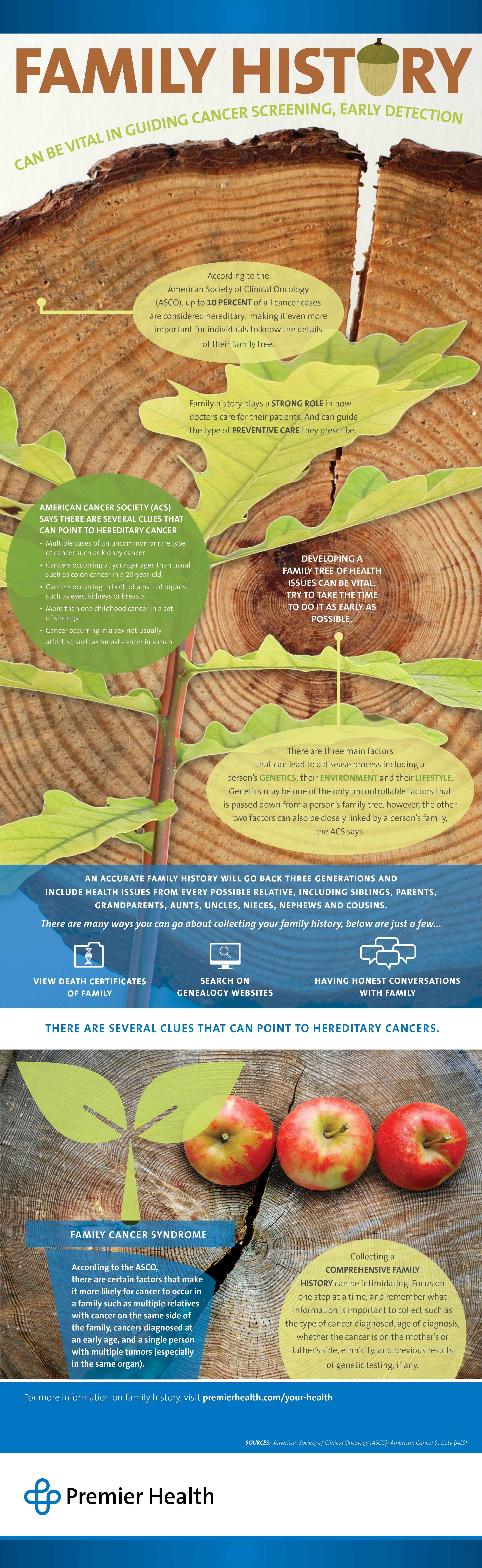 Family History Infographic