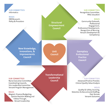 NursingNews3QRT-UnitCouncil
