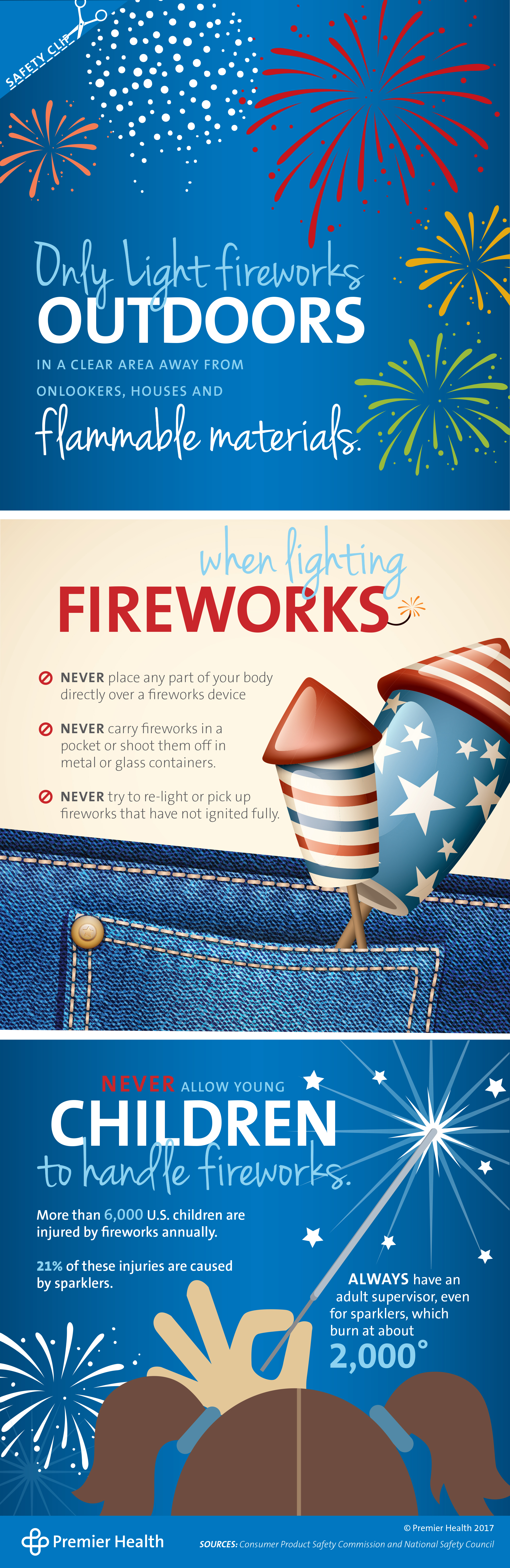 Fireworks Safety Infographic