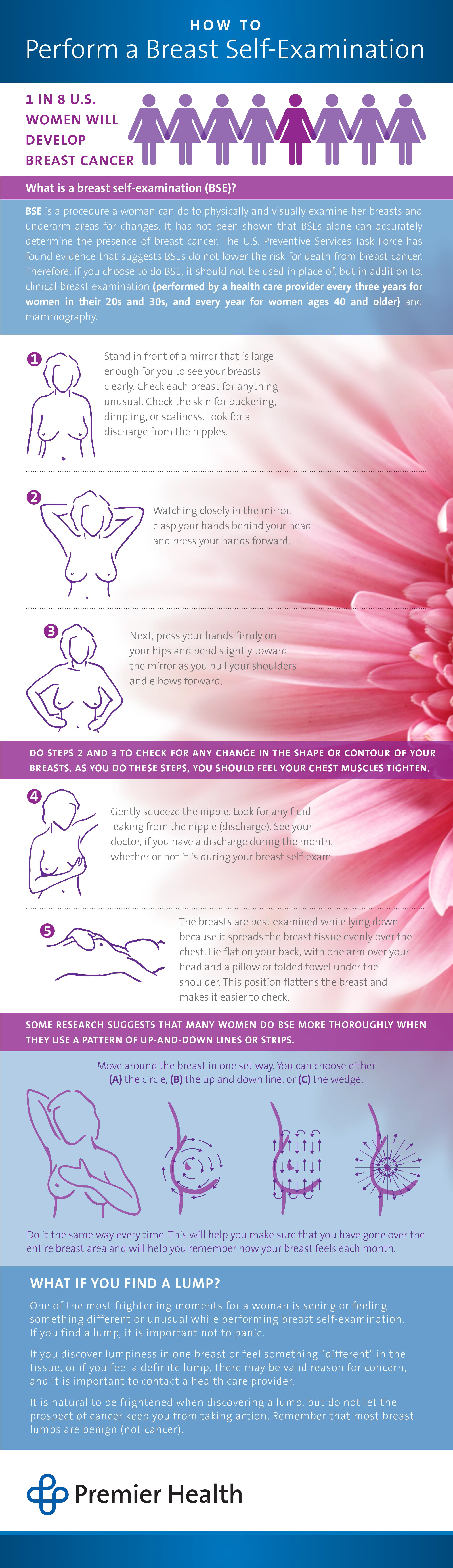 Breast Self-Exam Infographic