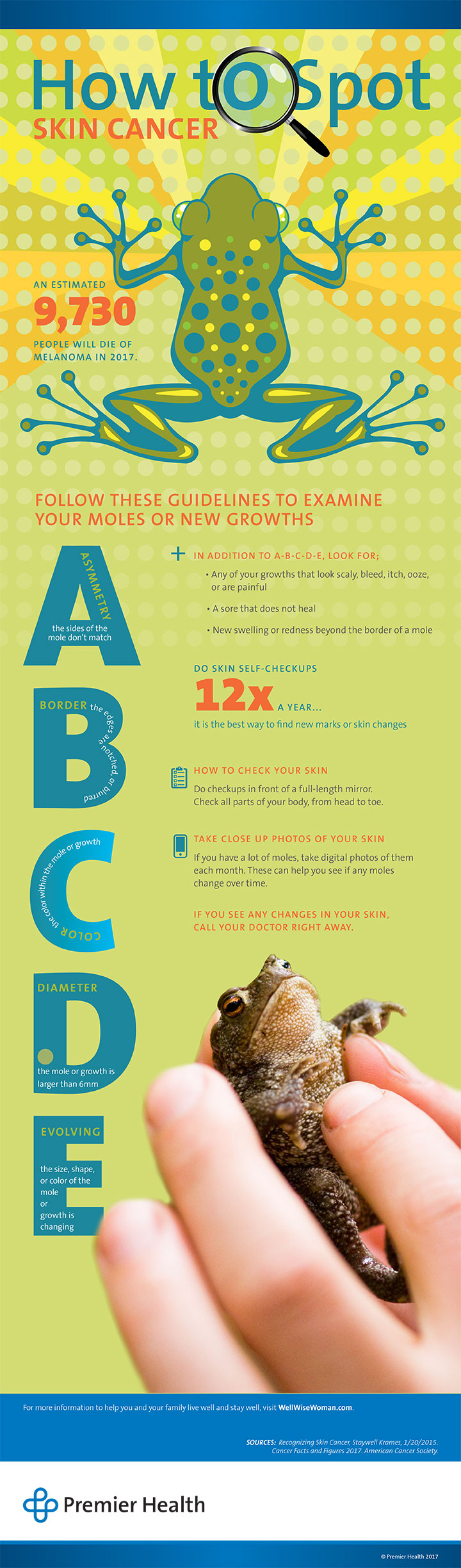 Skin Cancer Inforgraphic