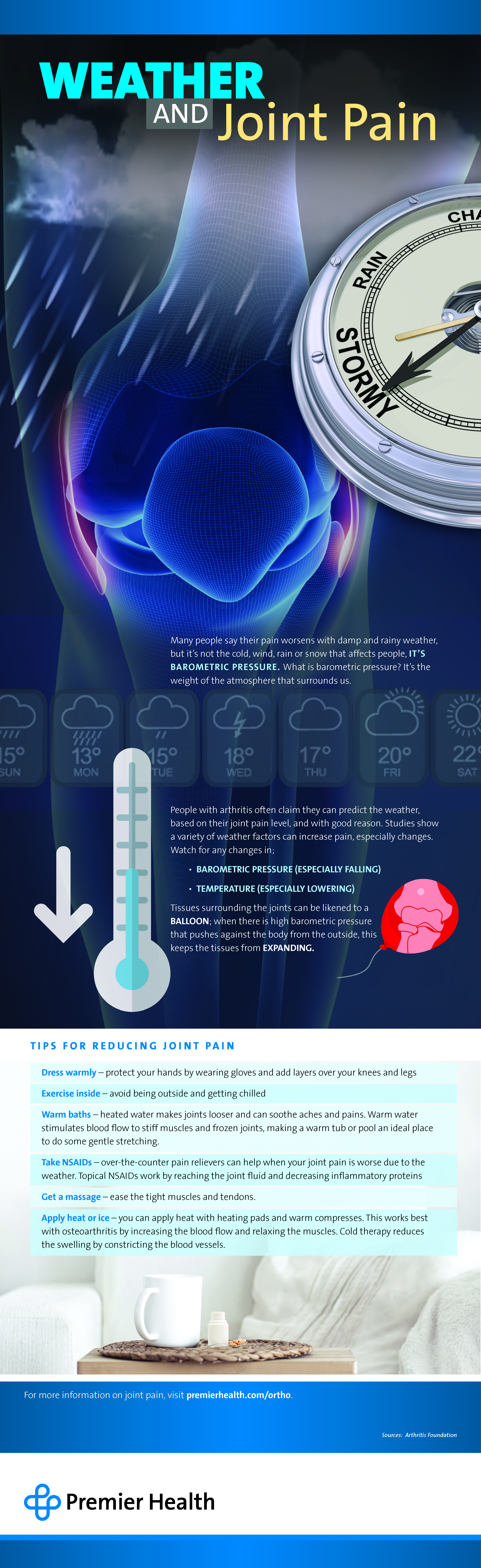 Weather and Joint Pain Infographic