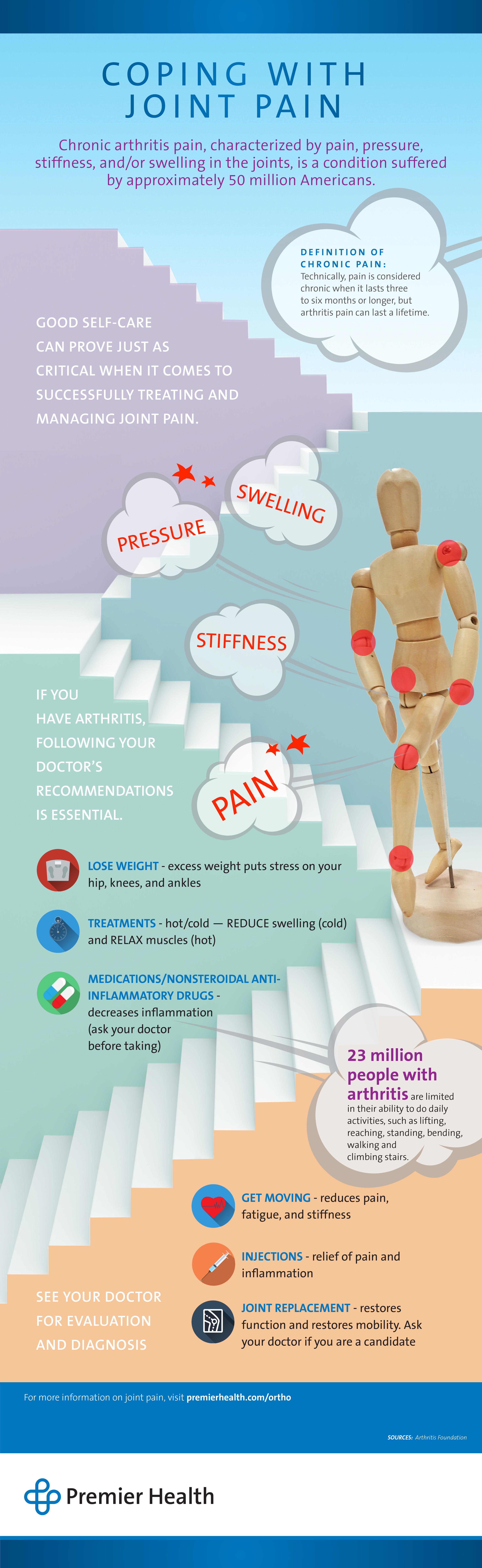 How To Cope With & Recover From Setbacks & Flare-Ups Of Chronic Pain