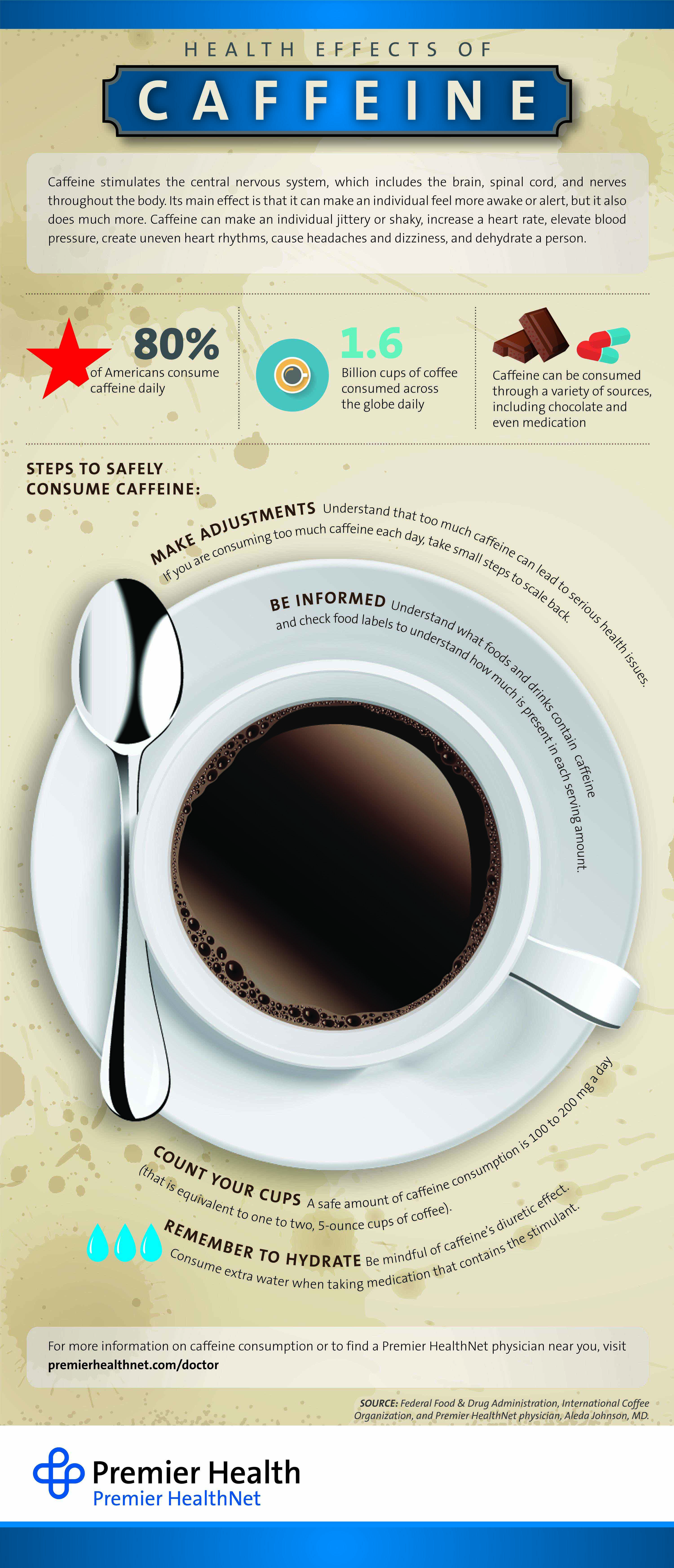 Caffeine Infographic