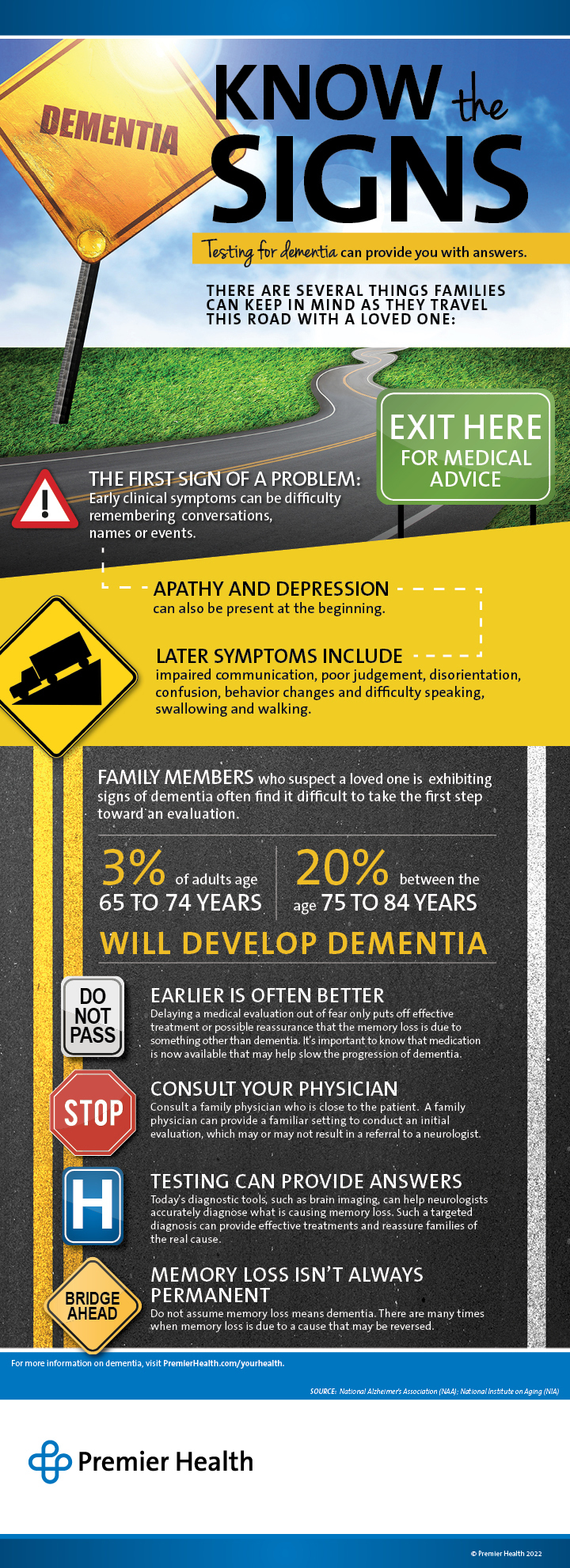Dimentia In Content