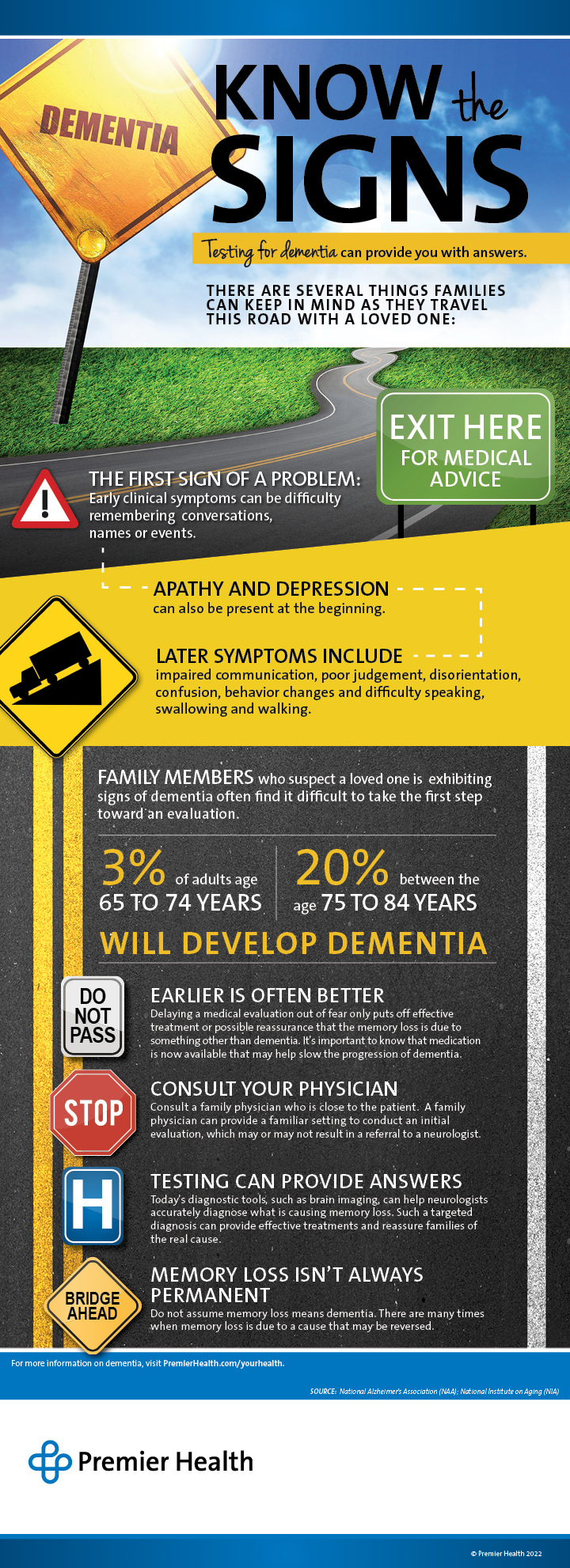 Dementia Infographic