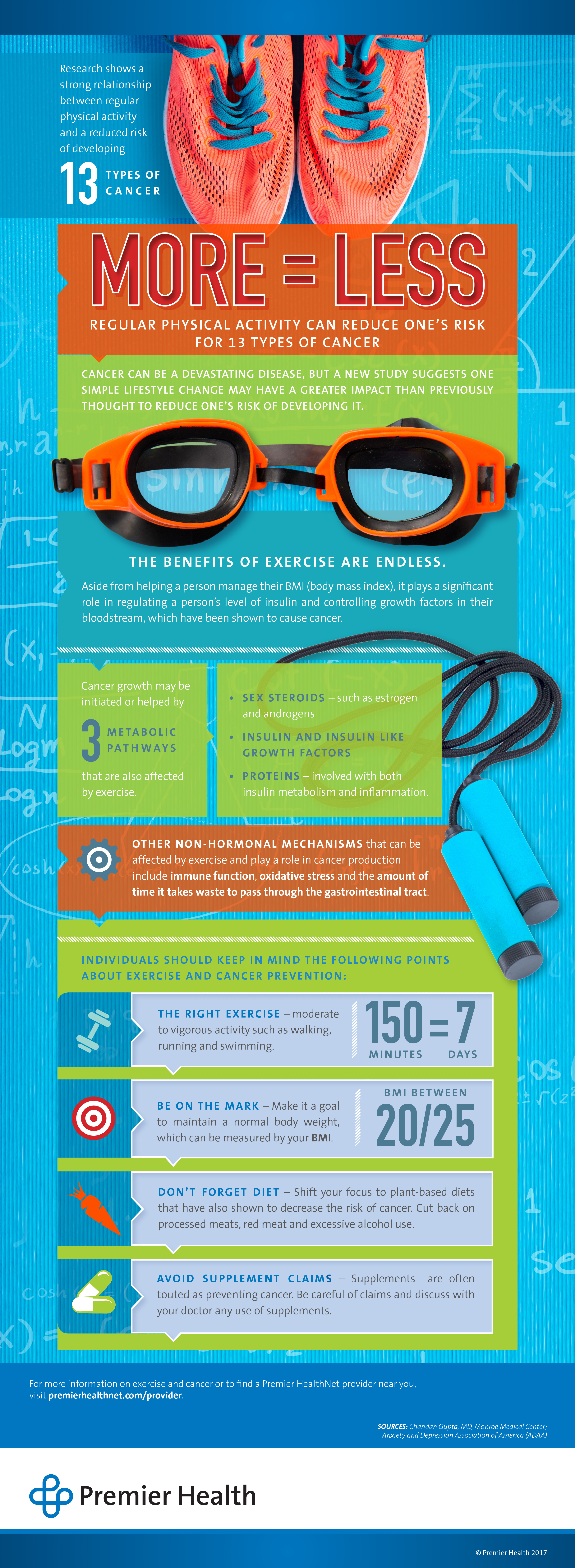 Exercise and Cancer Risk Infographic