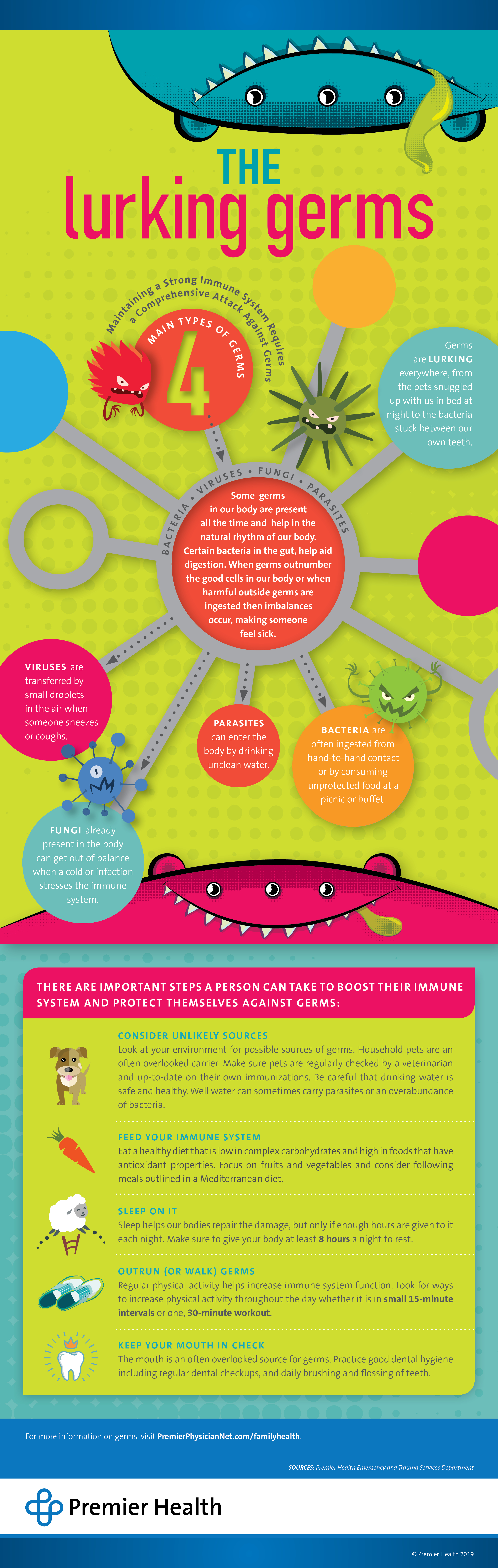Germs Infographic