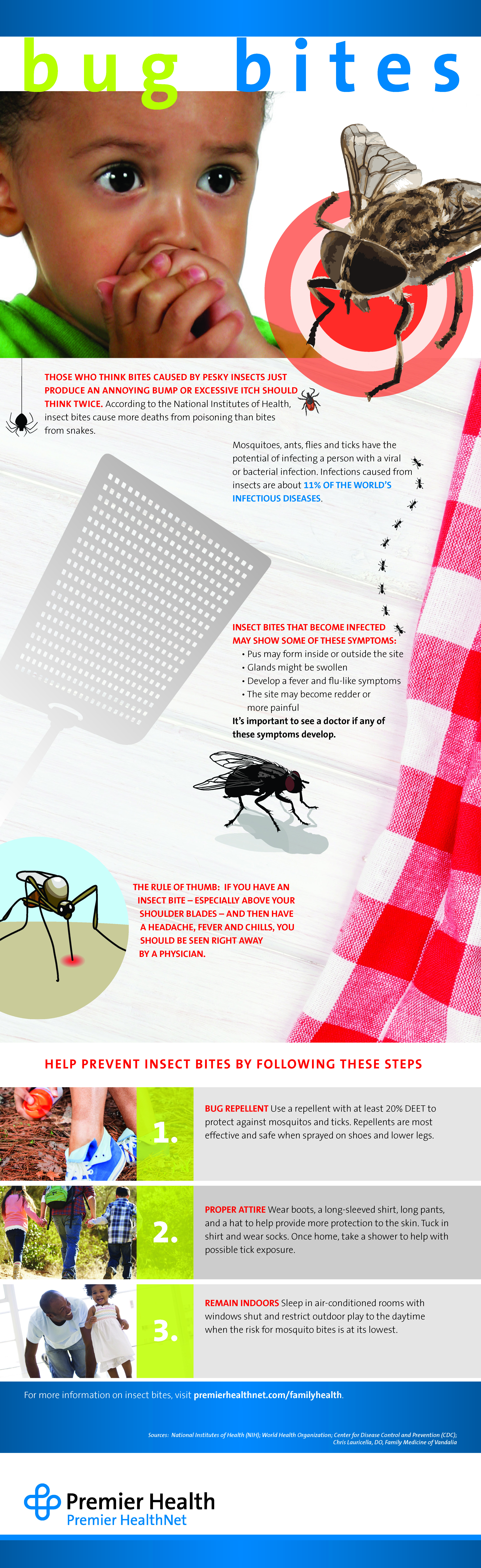 Bug Bites - Infographic Bug Bites - Infographic