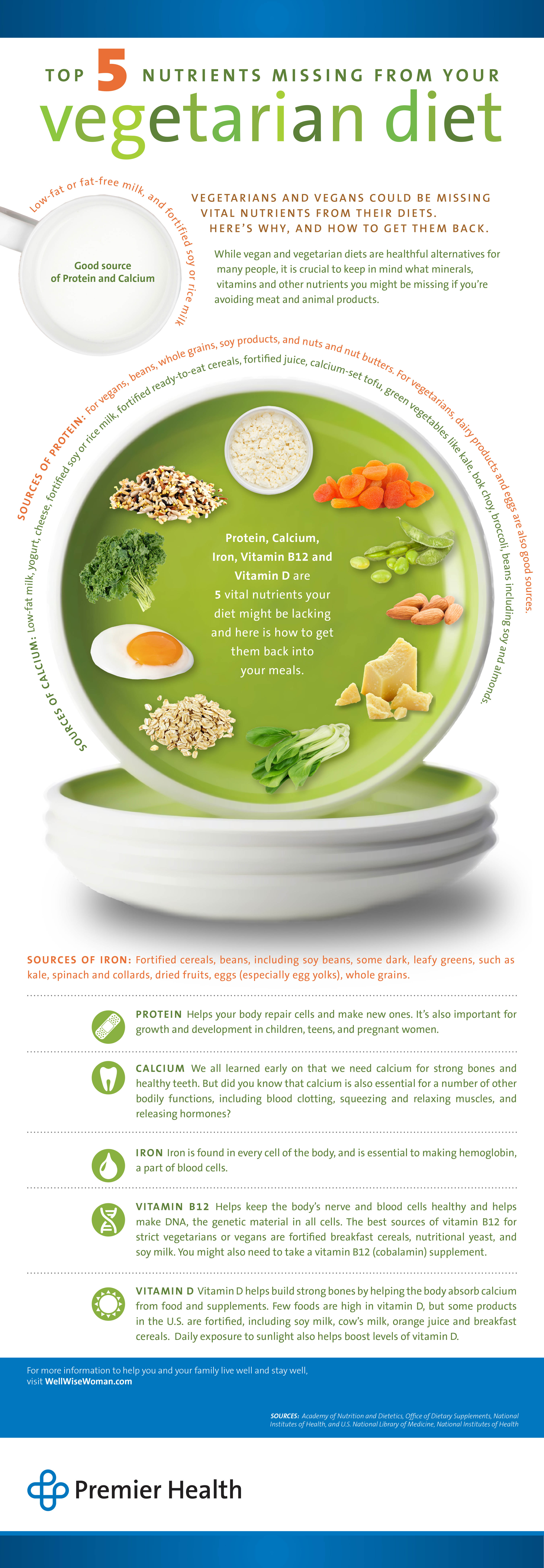 5 Nutrients Missing From Your Vegetarian Diet - Infographic