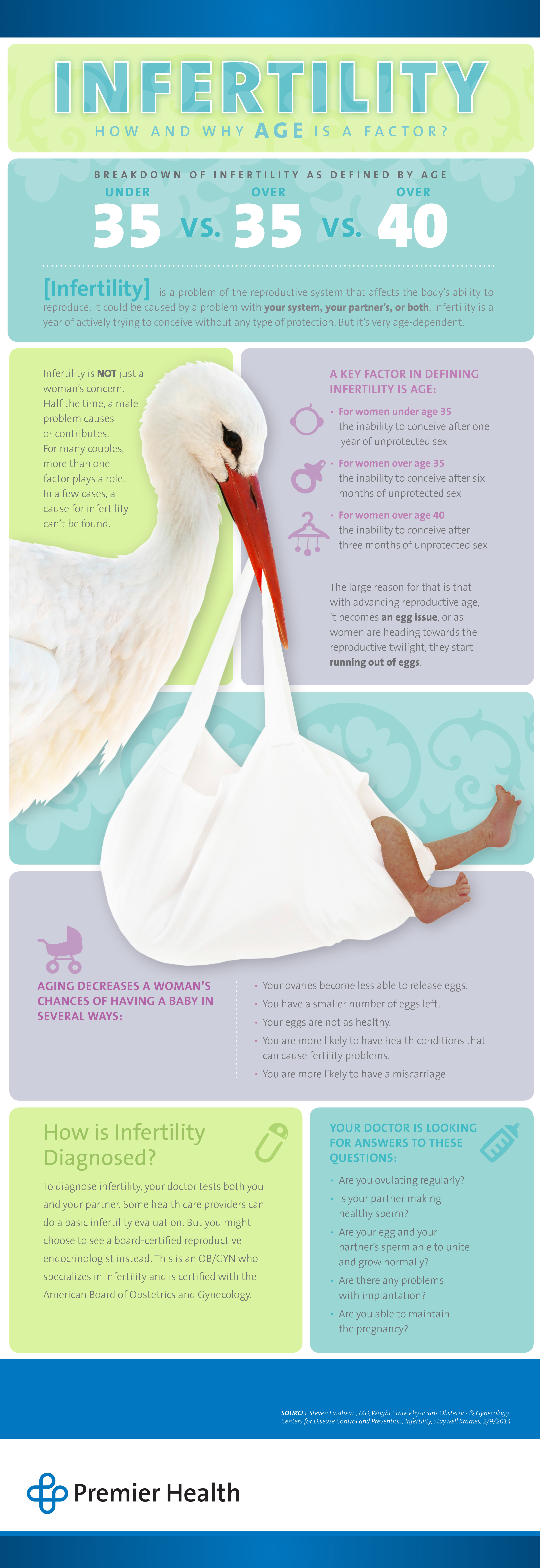 Infertility - Infographic Infertility - Infographic