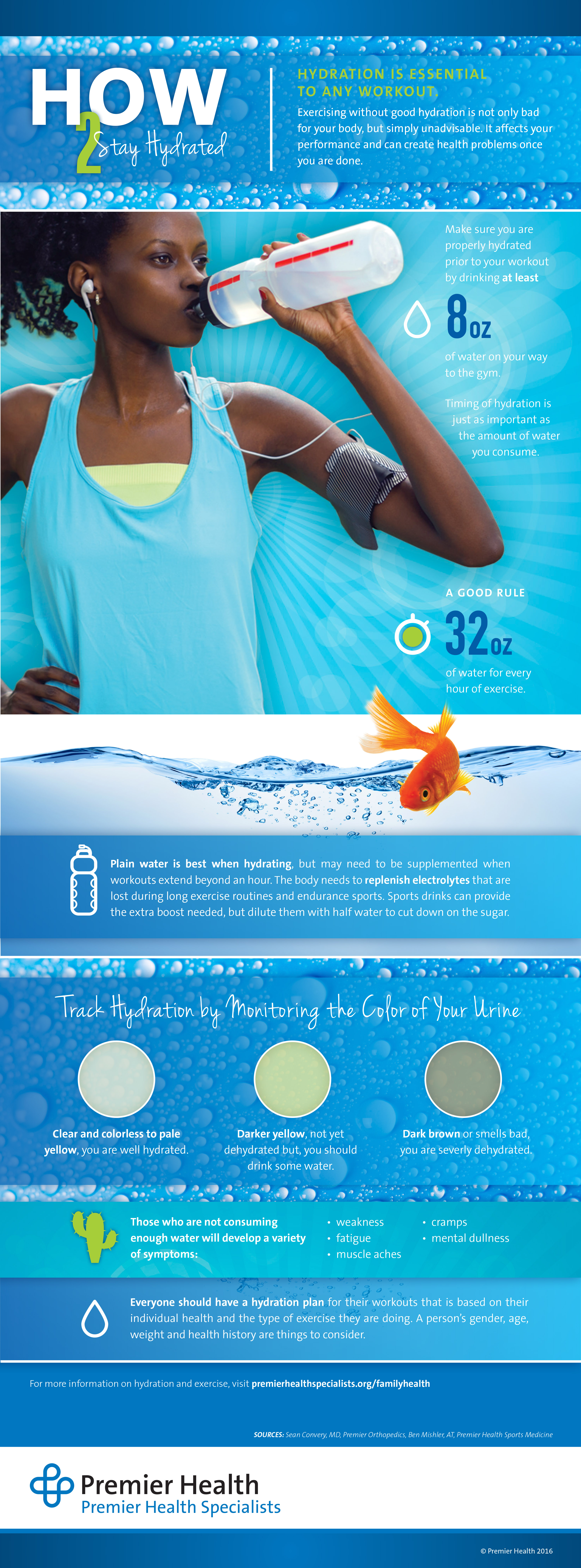 Hydration Infographic in content image